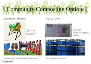 Community Composting Options
http://vennarorganic.com/index.html
10 to 170 Kgs
2.5 to 16HP
Purchase Cost (4 lacs
upwards) ...