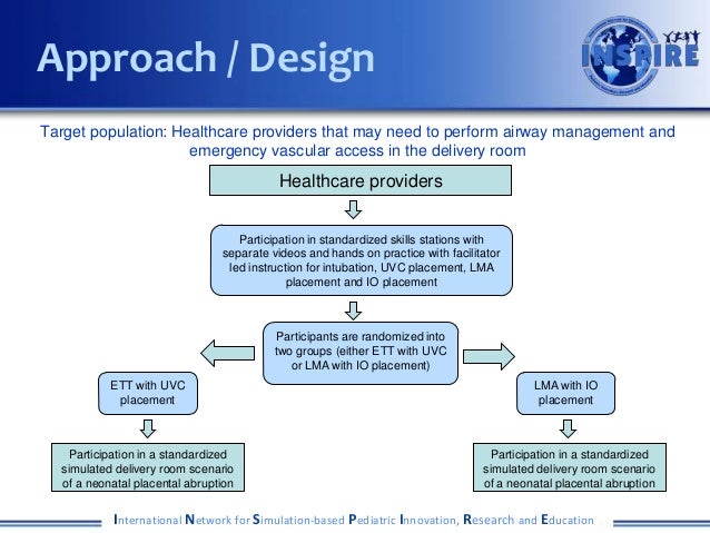 Airway Emergency Room Airway Emergency Room