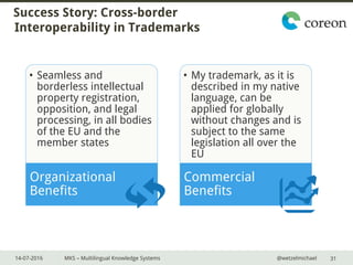 14-07-2016 MKS – Multilingual Knowledge Systems @wetzelmichael
Success Story: Cross-border
Interoperability in Trademarks
...