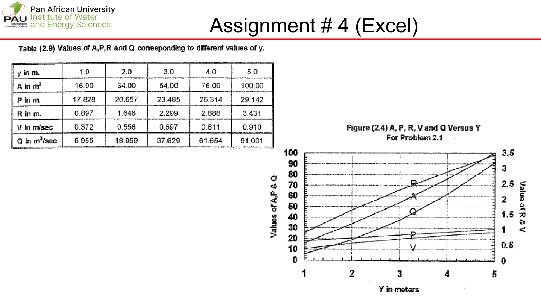 Assignment # 4 (Excel)
 