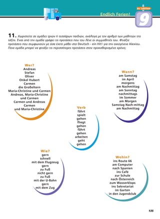 Endlich Ferien!
11. Χωριστείτε σε ομάδες τριών ή τεσσάρων παιδιών, ανάλογα με τον αριθμό των μαθητών της
τάξης. Ένας από την ομάδα γράφει τις προτάσεις που του λένε οι συμμαθητές του. Φτιάξτε
προτάσεις που συμφωνούν με όσα έχετε μάθει στο Deutsch - ein Hit! για την οικογένεια Alexiou.
Ποια ομάδα μπορεί να φτιάξει τις περισσότερες προτάσεις στον προκαθορισμένο χρόνο;
WWer?er?
Andreas
Stefan
Oliver
Onkel Hubert
Carmen
die Großeltern
Maria-Christine und Carmen
Andreas, Maria-Christine
und Carmen
Carmen und Andreas
Carmen
und Maria-Christine
WWann?ann?
am Samstag
im April
morgens
am Nachmittag
am Sonntag
nachmittags
im Sommer
am Morgen
Samstag Nach-mittag
am NachmittagVVerberb
fährt
spielt
gehen
fliegt
gehen
fährt
gehen
arbeiten
geht
gehen
Wie?Wie?
gern
schnell
mit dem Flugzeug
gern
zu Fuß
nicht gern
zu Fuß
mit der U-Bahn
gern
mit dem Zug
WWohin?ohin?
ins Route 66
am Computer
nach Spanien
ins Café
zur Schule
nach Österreich
zum Wasserklops
ins Sekretariat
im Garten
in den Jugendclub
zu Lektion
99
135
 