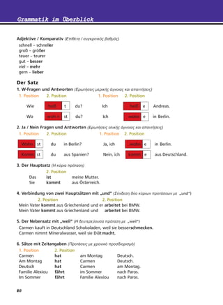 80
GGrraammmmaattiikk iimm ÜÜbbeerrbblliicckkGGrraammmmaattiikk iimm ÜÜbbeerrbblliicckk
Adjektive / Komparativ (Επίθετα / συγκριτικός βαθµός)
schnell – schneller
groß – größer
teuer – teurer
gut – besser
viel – mehr
gern – lieber
Der Satz
1. W-Fragen und Antworten (Ερωτήσεις µερικής άγνοιας και απαντήσεις)
1. Position 2. Position 1. Position 2. Position
Wie heiß t du? Ich heiß e Andreas.
Wo woh n st du? Ich wohn e in Berlin.
2. Ja / Nein Fragen und Antworten (Ερωτήσεις ολικής άγνοιας και απαντήσεις)
1. Position 2. Position 1. Position 2. Position
Wohn st du in Berlin? Ja, ich wohn e in Berlin.
Komm st du aus Spanien? Nein, ich komm e aus Deutschland.
3. Der Hauptsatz (Η κύρια πρόταση)
2. Position
Das ist meine Mutter.
Sie kommt aus Österreich.
4. Verbindung von zwei Hauptsätzen mit
“
und“ (Σύνδεση δύο κύριων προτάσεων µε
“
und“)
2. Position 2. Position
Mein Vater kommt aus Griechenland und er arbeitet bei BMW.
Mein Vater kommt aus Griechenland und arbeitet bei BMW.
5. Der Nebensatz mit
“
weil“ (Η δευτερεύουσα πρόταση µε
“
weil“)
Carmen kauft in Deutschland Schokoladen, weil sie besserschmecken.
Carmen nimmt Mineralwasser, weil sie Diätmacht.
6. Sätze mit Zeitangaben (Προτάσεις µε χρονικό προσδιορισµό)
1. Position 2. Position
Carmen hat am Montag Deutsch.
Am Montag hat Carmen Deutsch.
Deutsch hat Carmen am Montag.
Familie Alexiou fährt im Sommer nach Paros.
Im Sommer fährt Familie Alexiou nach Paros.
 