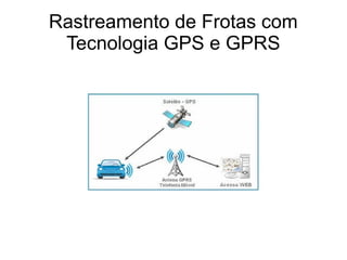 Rastreamento de Frotas com
Tecnologia GPS e GPRS
 