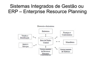 Sistemas Integrados de Gestão ou
ERP – Enterprise Resource Planning
 