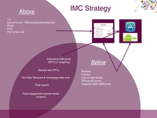 IMC StrategyAbove
Below
T.V.
Out-of-home – Billboards/posters/bus/taxi
Radio
Print
Paid press ads
Interactive billboards
(NFC/LE targeting)
Website
Forums
Live on app stores
PR/Launch event
Targeted SMS MMS texts
Banner ads (PPC)
YouTube Takeover & homepage take over
Paid search
Paid engagement (social media
content)
 