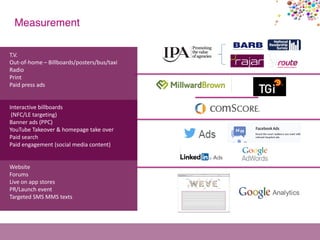 T.V.
Out-of-home – Billboards/posters/bus/taxi
Radio
Print
Paid press ads
Interactive billboards
(NFC/LE targeting)
Banner ads (PPC)
YouTube Takeover & homepage take over
Paid search
Paid engagement (social media content)
Website
Forums
Live on app stores
PR/Launch event
Targeted SMS MMS texts
Measurement
 