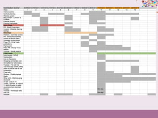 Presentation: Integrated Marketing Communications Plan