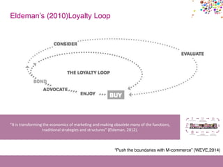 “Push the boundaries with M-commerce” (WEVE,2014)
Eldeman’s (2010)Loyalty Loop
“It is transforming the economics of marketing and making obsolete many of the functions,
traditional strategies and structures” (Eldeman, 2012).
 
