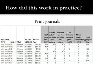 Print journals 