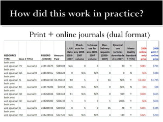 Print + online journals (dual format) 