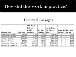 E-journal Packages 