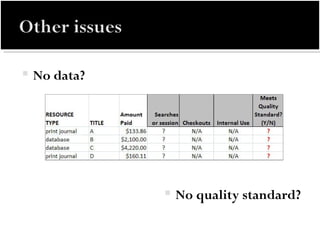 No data? No quality standard? 