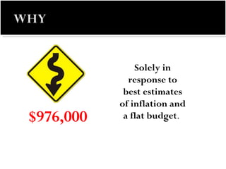 Solely in response to best estimates of inflation and a flat budget .  $976,000  