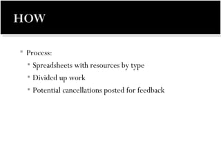 Process:  Spreadsheets with resources by type Divided up work  Potential cancellations posted for feedback 