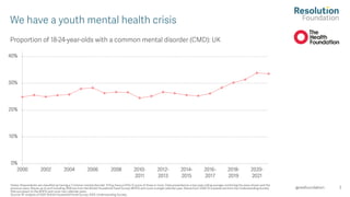 Healthy starts: How mental ill-health shapes the education and economic prospects of young people