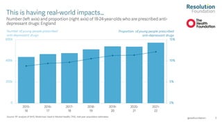 Healthy starts: How mental ill-health shapes the education and economic prospects of young people