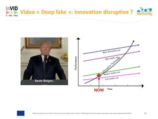 WeVerify project has received funding from the European Union's Horizon 2020 research and innovation programme under grant agreement No 825297
Video	«	Deep	fake	»:	innovation	disruptive	?
10
NOW
 