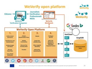 WeVerify project has received funding from the European Union's Horizon 2020 research and innovation programme under grant agreement No 825297
WeVerify	open	platform	
20
 