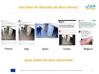 WeVerify project has received funding from the European Union's Horizon 2020 research and innovation programme under grant agreement No 825297
Une	base	de	données	de	faux	connus
21
France Italy Spain Turkey Belgium
pour	éviter	les	faux	récurrents
 