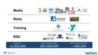 @wevideo
Media
News
EDU
Training
Total users:
~2,200,000
New users per month:
200-300,000
Active users per month:
~ 350,000
 