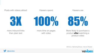 @wevideo
more inbound links
than plain text
3X
SEOmoz, MarketingSherpa, Internet Retailer
Posts with videos attract
more time on pages
with video
100%
Viewers spend
More likely to purchase a
product after watching a
product video
85%
Viewers are
 