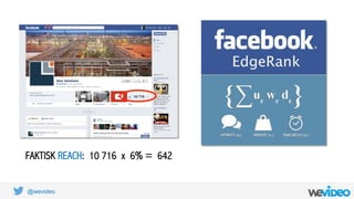 @wevideo
FAKTISK REACH: 10 716 x 6% = 642
 