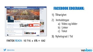 @wevideo
FACEBOOK EDGERANK:
1)  Tilhørighet
2)  Innholdstype
a)  Video og bilder
b)  Linker
c)  Tekst
3) Nyhetsgrad / Tid
FAKTISK REACH: 10 716 x 6% = 642
 