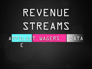 REVENUE
    STREAMS
AFFILIAT WAGERS   DATA
    E
 