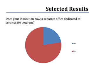 Selected Results
Does your institution have a separate office dedicated to
services for veterans?




                                                   Yes



                                                   No
 