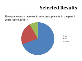 Selected Results
Have you seen an increase in veteran applicants in the past 4
years (since 2008)?




                                                   Yes
                                                   No
                                                   Unsure
 