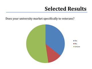 Selected Results
Does your university market specifically to veterans?




                                                        Yes
                                                        No
                                                        Unsure
 