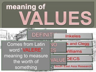 Comes from Latin
  word “VALERE”
meaning to measure
   the worth of
    something
 