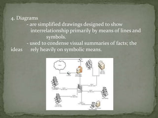 4. Diagrams
- are simplified drawings designed to show
interrelationship primarily by means of lines and
symbols.
- used to condense visual summaries of facts; the
ideas rely heavily on symbolic means.
 