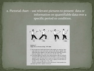 2. Pictorial chart – use relevant pictures to present data or
information on quantifiable data over a
specific period or condition.
 