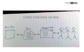 CÓMO FUNCIONA UN WIKI
 
