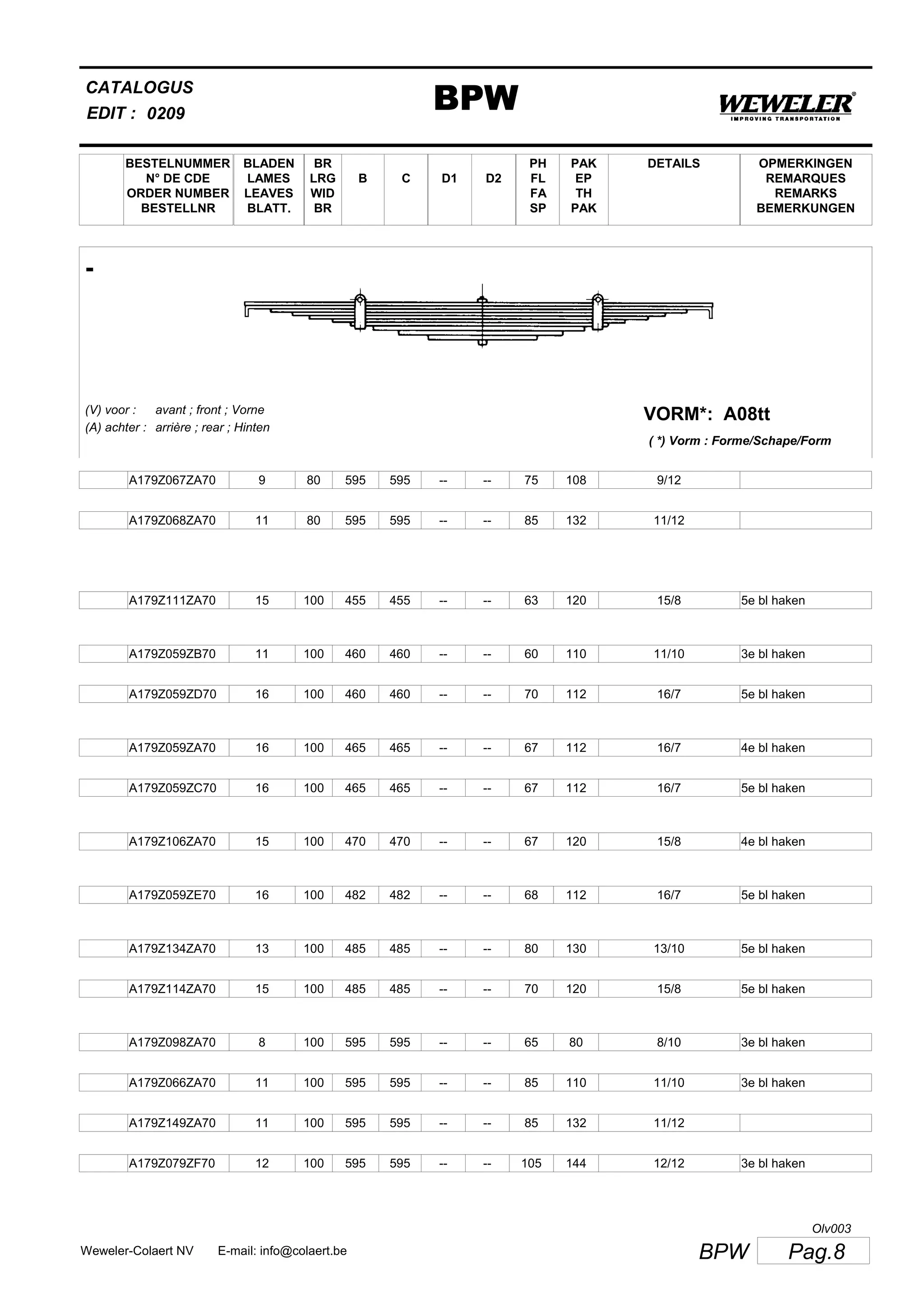 BESTELNUMMER
N° DE CDE
ORDER NUMBER
BESTELLNR
BLADEN
LAMES
LEAVES
BLATT.
BR
LRG
WID
BR
B C D1 D2
PH
FL
FA
SP
PAK
EP
TH
PAK
CATALOGUS
EDIT :
BPW0209
DETAILS OPMERKINGEN
REMARQUES
REMARKS
BEMERKUNGEN
-
A08ttVORM*:(V) voor :
(A) achter :
avant ; front ; Vorne
arrière ; rear ; Hinten
( *) Vorm : Forme/Schape/Form
A179Z067ZA70 9 80 595 595 -- -- 75 108 9/12
A179Z068ZA70 11 80 595 595 -- -- 85 132 11/12
A179Z111ZA70 15 100 455 455 -- -- 63 120 15/8 5e bl haken
A179Z059ZB70 11 100 460 460 -- -- 60 110 11/10 3e bl haken
A179Z059ZD70 16 100 460 460 -- -- 70 112 16/7 5e bl haken
A179Z059ZA70 16 100 465 465 -- -- 67 112 16/7 4e bl haken
A179Z059ZC70 16 100 465 465 -- -- 67 112 16/7 5e bl haken
A179Z106ZA70 15 100 470 470 -- -- 67 120 15/8 4e bl haken
A179Z059ZE70 16 100 482 482 -- -- 68 112 16/7 5e bl haken
A179Z134ZA70 13 100 485 485 -- -- 80 130 13/10 5e bl haken
A179Z114ZA70 15 100 485 485 -- -- 70 120 15/8 5e bl haken
A179Z098ZA70 8 100 595 595 -- -- 65 80 8/10 3e bl haken
A179Z066ZA70 11 100 595 595 -- -- 85 110 11/10 3e bl haken
A179Z149ZA70 11 100 595 595 -- -- 85 132 11/12
A179Z079ZF70 12 100 595 595 -- -- 105 144 12/12 3e bl haken
Pag.8BPWWeweler-Colaert NV E-mail: info@colaert.be
Olv003
 