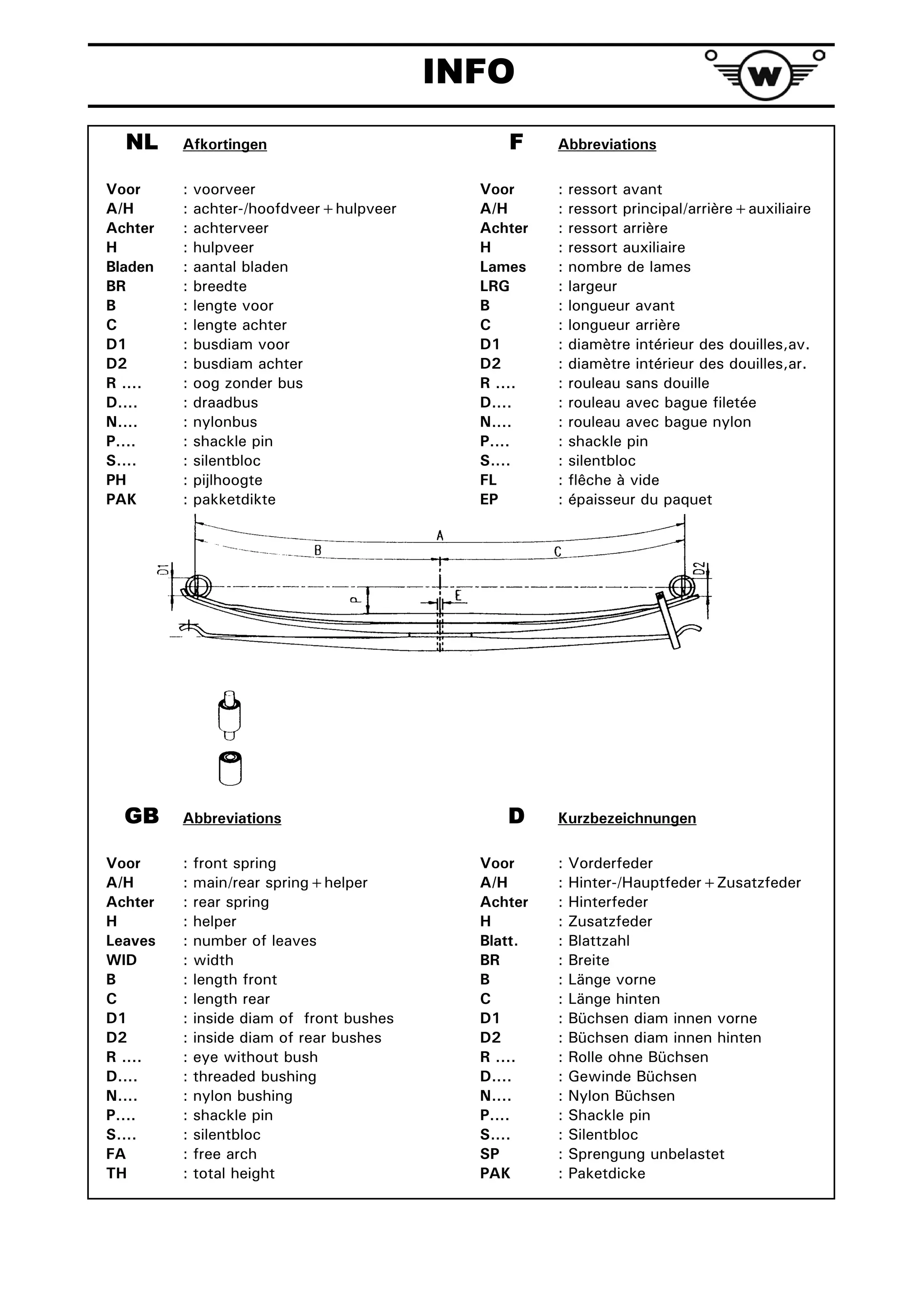 INFO
NL Afkortingen F Abbreviations
Voor : voorveer Voor : ressort avant
A/H : achter-/hoofdveer+hulpveer A/H : ressort principal/arrière+auxiliaire
Achter : achterveer Achter : ressort arrière
H : hulpveer H : ressort auxiliaire
Bladen : aantal bladen Lames : nombre de lames
BR : breedte LRG : largeur
B : lengte voor B : longueur avant
C : lengte achter C : longueur arrière
D1 : busdiam voor D1 : diamètre intérieur des douilles,av.
D2 : busdiam achter D2 : diamètre intérieur des douilles,ar.
R .... : oog zonder bus R .... : rouleau sans douille
D.... : draadbus D.... : rouleau avec bague filetée
N.... : nylonbus N.... : rouleau avec bague nylon
P.... : shackle pin P.... : shackle pin
S.... : silentbloc S.... : silentbloc
PH : pijlhoogte FL : flêche à vide
PAK : pakketdikte EP : épaisseur du paquet
GB Abbreviations D Kurzbezeichnungen
Voor : front spring Voor : Vorderfeder
A/H : main/rear spring+helper A/H : Hinter-/Hauptfeder+Zusatzfeder
Achter : rear spring Achter : Hinterfeder
H : helper H : Zusatzfeder
Leaves : number of leaves Blatt. : Blattzahl
WID : width BR : Breite
B : length front B : Länge vorne
C : length rear C : Länge hinten
D1 : inside diam of front bushes D1 : Büchsen diam innen vorne
D2 : inside diam of rear bushes D2 : Büchsen diam innen hinten
R .... : eye without bush R .... : Rolle ohne Büchsen
D.... : threaded bushing D.... : Gewinde Büchsen
N.... : nylon bushing N.... : Nylon Büchsen
P.... : shackle pin P.... : Shackle pin
S.... : silentbloc S.... : Silentbloc
FA : free arch SP : Sprengung unbelastet
TH : total height PAK : Paketdicke
 