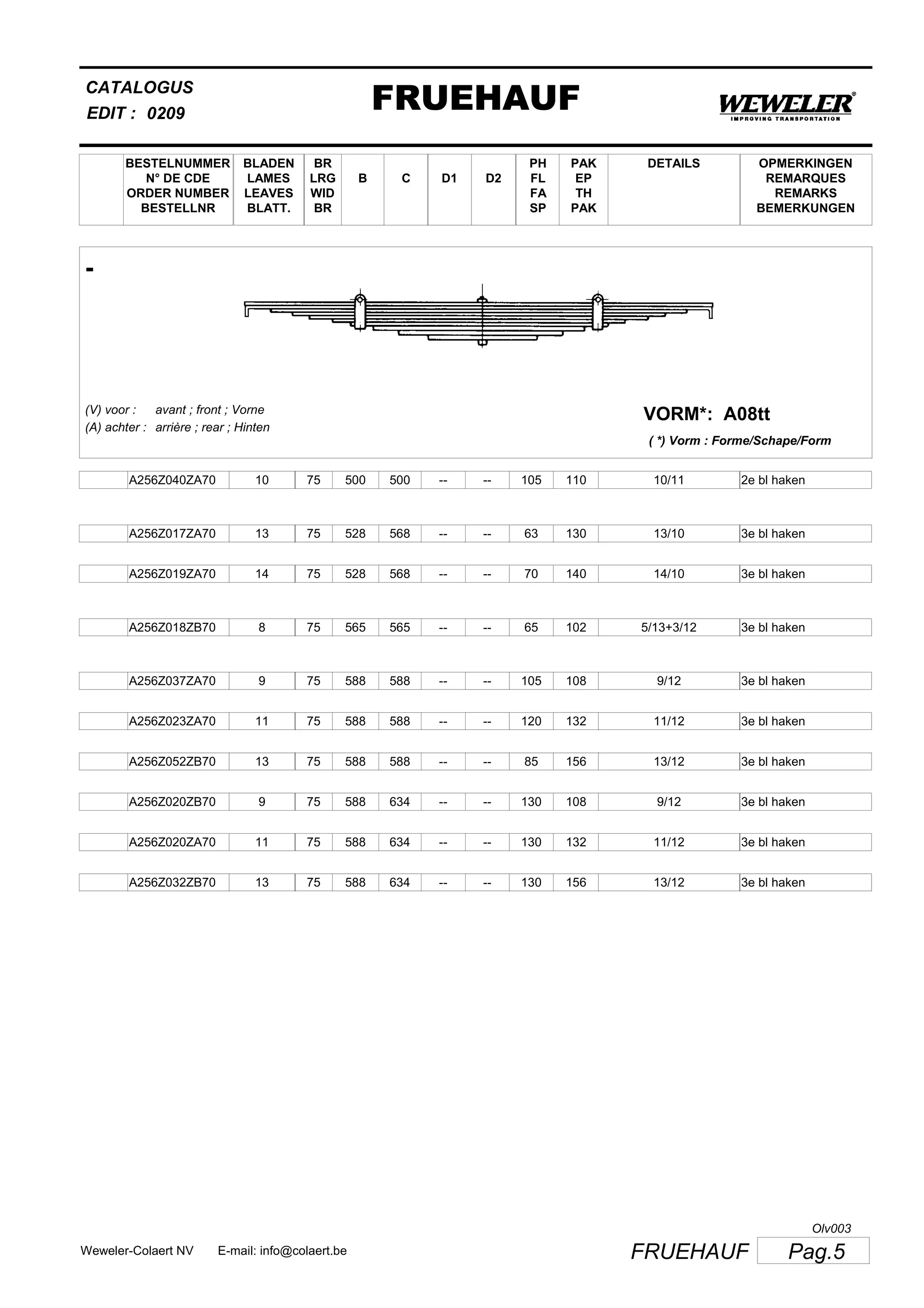 BESTELNUMMER
N° DE CDE
ORDER NUMBER
BESTELLNR
BLADEN
LAMES
LEAVES
BLATT.
BR
LRG
WID
BR
B C D1 D2
PH
FL
FA
SP
PAK
EP
TH
PAK
CATALOGUS
EDIT :
FRUEHAUF0209
DETAILS OPMERKINGEN
REMARQUES
REMARKS
BEMERKUNGEN
-
A08ttVORM*:(V) voor :
(A) achter :
avant ; front ; Vorne
arrière ; rear ; Hinten
( *) Vorm : Forme/Schape/Form
A256Z040ZA70 10 75 500 500 -- -- 105 110 10/11 2e bl haken
A256Z017ZA70 13 75 528 568 -- -- 63 130 13/10 3e bl haken
A256Z019ZA70 14 75 528 568 -- -- 70 140 14/10 3e bl haken
A256Z018ZB70 8 75 565 565 -- -- 65 102 5/13+3/12 3e bl haken
A256Z037ZA70 9 75 588 588 -- -- 105 108 9/12 3e bl haken
A256Z023ZA70 11 75 588 588 -- -- 120 132 11/12 3e bl haken
A256Z052ZB70 13 75 588 588 -- -- 85 156 13/12 3e bl haken
A256Z020ZB70 9 75 588 634 -- -- 130 108 9/12 3e bl haken
A256Z020ZA70 11 75 588 634 -- -- 130 132 11/12 3e bl haken
A256Z032ZB70 13 75 588 634 -- -- 130 156 13/12 3e bl haken
Pag.5FRUEHAUFWeweler-Colaert NV E-mail: info@colaert.be
Olv003
 