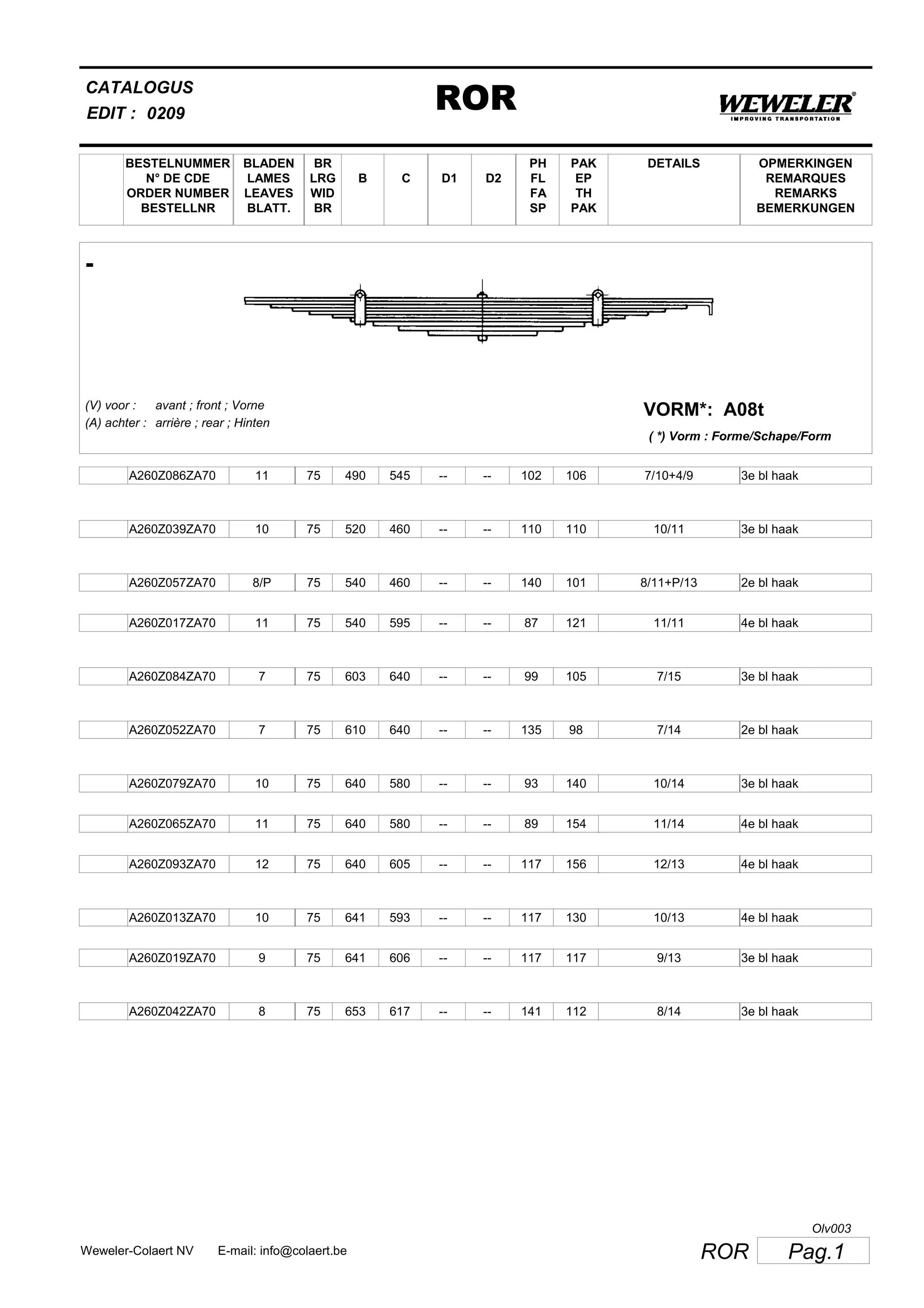 BESTELNUMMER
N° DE CDE
ORDER NUMBER
BESTELLNR
BLADEN
LAMES
LEAVES
BLATT.
BR
LRG
WID
BR
B C D1 D2
PH
FL
FA
SP
PAK
EP
TH
PAK
CATALOGUS
EDIT :
ROR0209
DETAILS OPMERKINGEN
REMARQUES
REMARKS
BEMERKUNGEN
-
A08tVORM*:(V) voor :
(A) achter :
avant ; front ; Vorne
arrière ; rear ; Hinten
( *) Vorm : Forme/Schape/Form
A260Z086ZA70 11 75 490 545 -- -- 102 106 7/10+4/9 3e bl haak
A260Z039ZA70 10 75 520 460 -- -- 110 110 10/11 3e bl haak
A260Z057ZA70 8/P 75 540 460 -- -- 140 101 8/11+P/13 2e bl haak
A260Z017ZA70 11 75 540 595 -- -- 87 121 11/11 4e bl haak
A260Z084ZA70 7 75 603 640 -- -- 99 105 7/15 3e bl haak
A260Z052ZA70 7 75 610 640 -- -- 135 98 7/14 2e bl haak
A260Z079ZA70 10 75 640 580 -- -- 93 140 10/14 3e bl haak
A260Z065ZA70 11 75 640 580 -- -- 89 154 11/14 4e bl haak
A260Z093ZA70 12 75 640 605 -- -- 117 156 12/13 4e bl haak
A260Z013ZA70 10 75 641 593 -- -- 117 130 10/13 4e bl haak
A260Z019ZA70 9 75 641 606 -- -- 117 117 9/13 3e bl haak
A260Z042ZA70 8 75 653 617 -- -- 141 112 8/14 3e bl haak
Pag.1RORWeweler-Colaert NV E-mail: info@colaert.be
Olv003
 