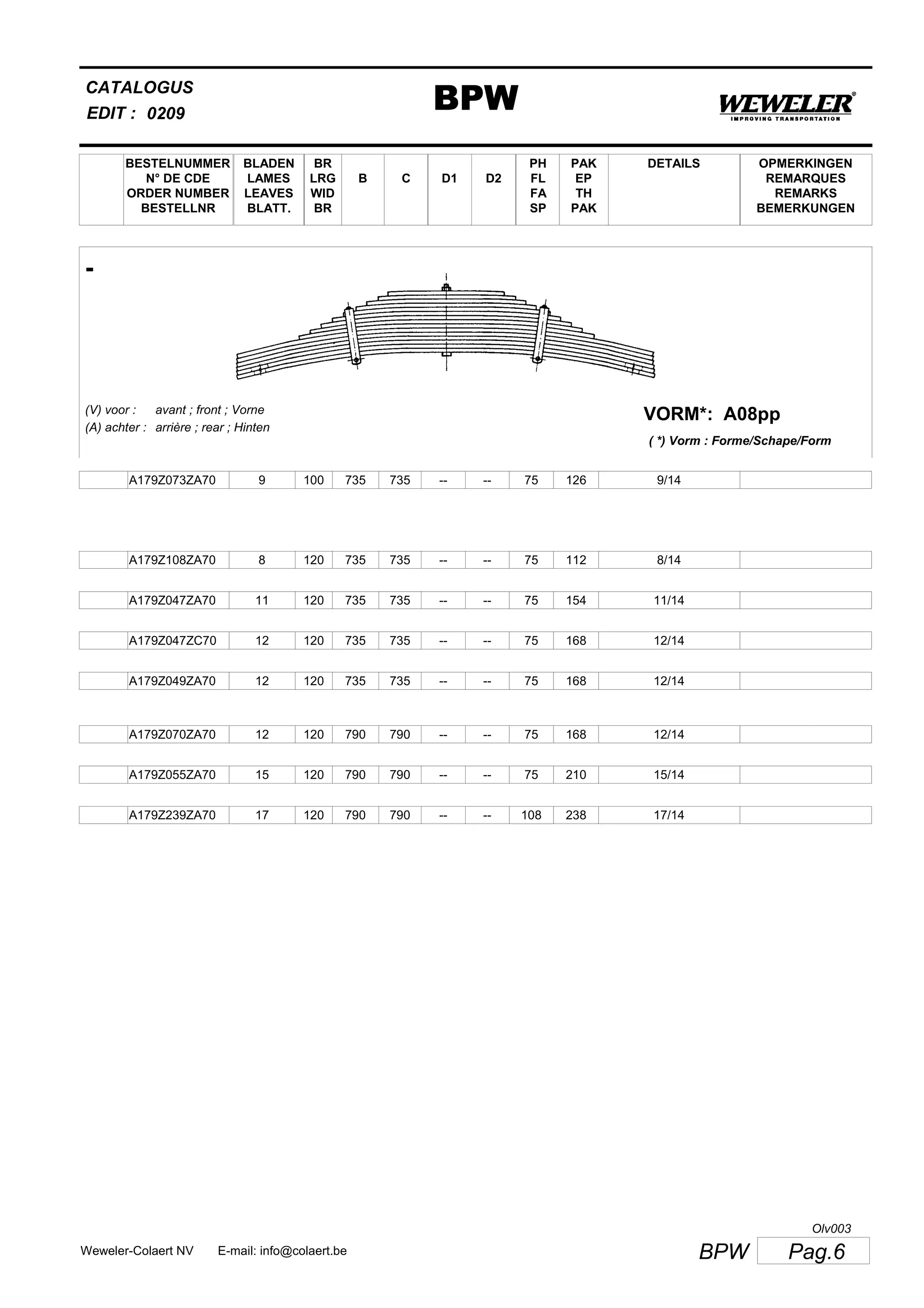 BESTELNUMMER
N° DE CDE
ORDER NUMBER
BESTELLNR
BLADEN
LAMES
LEAVES
BLATT.
BR
LRG
WID
BR
B C D1 D2
PH
FL
FA
SP
PAK
EP
TH
PAK
CATALOGUS
EDIT :
BPW0209
DETAILS OPMERKINGEN
REMARQUES
REMARKS
BEMERKUNGEN
-
A08ppVORM*:(V) voor :
(A) achter :
avant ; front ; Vorne
arrière ; rear ; Hinten
( *) Vorm : Forme/Schape/Form
A179Z073ZA70 9 100 735 735 -- -- 75 126 9/14
A179Z108ZA70 8 120 735 735 -- -- 75 112 8/14
A179Z047ZA70 11 120 735 735 -- -- 75 154 11/14
A179Z047ZC70 12 120 735 735 -- -- 75 168 12/14
A179Z049ZA70 12 120 735 735 -- -- 75 168 12/14
A179Z070ZA70 12 120 790 790 -- -- 75 168 12/14
A179Z055ZA70 15 120 790 790 -- -- 75 210 15/14
A179Z239ZA70 17 120 790 790 -- -- 108 238 17/14
Pag.6BPWWeweler-Colaert NV E-mail: info@colaert.be
Olv003
 
