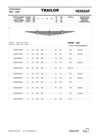 BESTELNUMMER
N° DE CDE
ORDER NUMBER
BESTELLNR
BLADEN
LAMES
LEAVES
BLATT.
BR
LRG
WID
BR
B C D1 D2
PH
FL
FA
SP
PAK
EP
TH
PAK
CATALOGUS
EDIT :
TRAILOR0209
DETAILS OPMERKINGEN
REMARQUES
REMARKS
BEMERKUNGEN
-
A08VORM*:(V) voor :
(A) achter :
avant ; front ; Vorne
arrière ; rear ; Hinten
( *) Vorm : Forme/Schape/Form
A263Z010ZA70 10 90 485 485 -- -- 80 80 10/8 rib/rainé
A263Z011ZA70 12 90 485 485 -- -- 80 96 12/8 rib/rainé
A263Z030ZA70 12 90 485 485 -- -- 110 96 12/8
A263Z011ZB70 14 90 485 485 -- -- 80 112 14/8 rib/rainé
A263Z013ZA70 10/P 90 495 495 -- -- 80 92 10/8+P/12
A263Z001ZA70 13 90 530 530 -- -- 75 117 13/9 rib/rainé
A263Z002ZA70 15 90 530 530 -- -- 75 135 15/9 rib/rainé
A263Z006ZB70 15 90 530 530 -- -- 60 135 15/9
A263Z022ZA70 15 90 590 590 -- -- 85 135 15/9 rib/rainé
A263Z040ZA70 13 90 593 593 -- -- 117 13/9 rib/rainé
A263Z037ZA70 15 90 603 603 -- -- 85 165 15/11
Pag.1TRAILORWeweler-Colaert NV E-mail: info@colaert.be
Olv003
 
