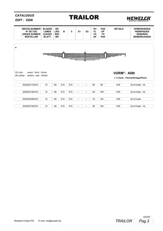 BESTELNUMMER
N° DE CDE
ORDER NUMBER
BESTELLNR
BLADEN
LAMES
LEAVES
BLATT.
BR
LRG
WID
BR
B C D1 D2
PH
FL
FA
SP
PAK
EP
TH
PAK
CATALOGUS
EDIT :
TRAILOR0209
DETAILS OPMERKINGEN
REMARQUES
REMARKS
BEMERKUNGEN
-
A08tVORM*:(V) voor :
(A) achter :
avant ; front ; Vorne
arrière ; rear ; Hinten
( *) Vorm : Forme/Schape/Form
A263Z017ZA70 10 90 510 510 -- -- 60 90 10/9 2e bl haak - rib
A263Z018ZA70 12 90 510 510 -- -- 60 108 12/9 2e bl haak - rib
A263Z038ZA70 14 90 510 510 -- -- 75 125 14/9 2e bl haak
A263Z019ZA70 14 90 510 510 -- -- 60 126 14/9 2e bl haak - rib
Pag.3TRAILORWeweler-Colaert NV E-mail: info@colaert.be
Olv003
 