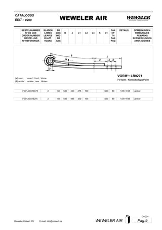 L2
BESTELNUMMER
N° DE CDE
ORDER NUMBER
BESTELLNR
N° REFERENCIA
BLADEN
LAMES
LEAVES
BLATT.
HOJAS
BR
LRG
WID
BR
ANC
B J L3 K
OPMERKINGEN
REMARQUES
REMARKS
BERMERKUNGEN
ANOTACIONES
CATALOGUS
L1 D1
PAK
EP
TH
PAK
PAQ
DETAILS
EDIT : WEWELER AIR0209
LR0271VORM*:
( *) Vorm : Forme/Schape/Form
(V) voor :
(A) achter :
avant ; front ; Vorne
arrière ; rear ; Hinten
F001A037BD75 2 100 530 430 275 100 1/35+1/45S30 89 Lenker
F001A037BJ75 2 100 530 485 330 100 1/35+1/45S30 89 Lenker
Pag.9WEWELER AIRWeweler-Colaert NV E-mail: info@colaert.be
Olv004
 