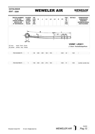 L2
BESTELNUMMER
N° DE CDE
ORDER NUMBER
BESTELLNR
N° REFERENCIA
BLADEN
LAMES
LEAVES
BLATT.
HOJAS
BR
LRG
WID
BR
ANC
B J L3 K
OPMERKINGEN
REMARQUES
REMARKS
BERMERKUNGEN
ANOTACIONES
CATALOGUS
L1 D1
PAK
EP
TH
PAK
PAQ
DETAILS
EDIT : WEWELER AIR0209
LR5811VORM*:
( *) Vorm : Forme/Schape/Form
(V) voor :
(A) achter :
avant ; front ; Vorne
arrière ; rear ; Hinten
F001A039ZC75 1 80 305 355 184 155 1/22S24 22
F001A037BK75 1 100 530 430 275 100 1/45S30 51 Lenker zonder clip
Pag.13WEWELER AIRWeweler-Colaert NV E-mail: info@colaert.be
Olv004
 