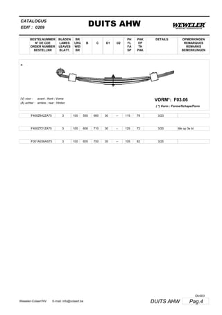 BESTELNUMMER
N° DE CDE
ORDER NUMBER
BESTELLNR
BLADEN
LAMES
LEAVES
BLATT.
BR
LRG
WID
BR
B C D1 D2
PH
FL
FA
SP
PAK
EP
TH
PAK
CATALOGUS
EDIT :
DUITS AHW0209
DETAILS OPMERKINGEN
REMARQUES
REMARKS
BEMERKUNGEN
-
F03.06VORM*:(V) voor :
(A) achter :
avant ; front ; Vorne
arrière ; rear ; Hinten
( *) Vorm : Forme/Schape/Form
F400Z642ZA75 3 100 550 660 30 -- 115 78 3/23
F400Z721ZA75 3 100 600 710 30 -- 125 72 3/20 tbk op 3e bl
F001A036AS75 3 100 605 700 30 -- 105 82 3/25
Pag.4DUITS AHWWeweler-Colaert NV E-mail: info@colaert.be
Olv003
 