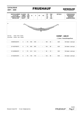 BESTELNUMMER
N° DE CDE
ORDER NUMBER
BESTELLNR
BLADEN
LAMES
LEAVES
BLATT.
BR
LRG
WID
BR
B C D1 D2
PH
FL
FA
SP
PAK
EP
TH
PAK
CATALOGUS
EDIT :
FRUEHAUF0209
DETAILS OPMERKINGEN
REMARQUES
REMARKS
BEMERKUNGEN
-
A08.01VORM*:(V) voor :
(A) achter :
avant ; front ; Vorne
arrière ; rear ; Hinten
( *) Vorm : Forme/Schape/Form
A256Z042ZA70 3 75 545 545 -- -- 106 62 3/20 hb haken - semi-par
A114Z278ZA70 4 75 600 600 -- -- 105 86 4/20 hb haken - semi-par
A114Z280ZA70 3 75 613 613 -- -- 82 72 3/22 hb haken - semi-par
A114Z281ZA70 5 75 725 725 -- -- 132 88 5/20 hb haken - semi-par
Pag.2FRUEHAUFWeweler-Colaert NV E-mail: info@colaert.be
Olv003
 