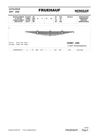 BESTELNUMMER
N° DE CDE
ORDER NUMBER
BESTELLNR
BLADEN
LAMES
LEAVES
BLATT.
BR
LRG
WID
BR
B C D1 D2
PH
FL
FA
SP
PAK
EP
TH
PAK
CATALOGUS
EDIT :
FRUEHAUF0209
DETAILS OPMERKINGEN
REMARQUES
REMARKS
BEMERKUNGEN
-
A08tVORM*:(V) voor :
(A) achter :
avant ; front ; Vorne
arrière ; rear ; Hinten
( *) Vorm : Forme/Schape/Form
A256Z020ZC70 9 75 588 615 -- -- 130 108 9/12 3e bl haak
Pag.4FRUEHAUFWeweler-Colaert NV E-mail: info@colaert.be
Olv003
 