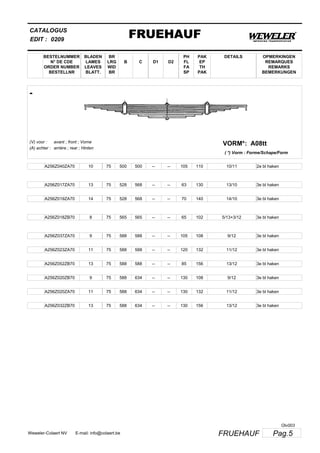 BESTELNUMMER
N° DE CDE
ORDER NUMBER
BESTELLNR
BLADEN
LAMES
LEAVES
BLATT.
BR
LRG
WID
BR
B C D1 D2
PH
FL
FA
SP
PAK
EP
TH
PAK
CATALOGUS
EDIT :
FRUEHAUF0209
DETAILS OPMERKINGEN
REMARQUES
REMARKS
BEMERKUNGEN
-
A08ttVORM*:(V) voor :
(A) achter :
avant ; front ; Vorne
arrière ; rear ; Hinten
( *) Vorm : Forme/Schape/Form
A256Z040ZA70 10 75 500 500 -- -- 105 110 10/11 2e bl haken
A256Z017ZA70 13 75 528 568 -- -- 63 130 13/10 3e bl haken
A256Z019ZA70 14 75 528 568 -- -- 70 140 14/10 3e bl haken
A256Z018ZB70 8 75 565 565 -- -- 65 102 5/13+3/12 3e bl haken
A256Z037ZA70 9 75 588 588 -- -- 105 108 9/12 3e bl haken
A256Z023ZA70 11 75 588 588 -- -- 120 132 11/12 3e bl haken
A256Z052ZB70 13 75 588 588 -- -- 85 156 13/12 3e bl haken
A256Z020ZB70 9 75 588 634 -- -- 130 108 9/12 3e bl haken
A256Z020ZA70 11 75 588 634 -- -- 130 132 11/12 3e bl haken
A256Z032ZB70 13 75 588 634 -- -- 130 156 13/12 3e bl haken
Pag.5FRUEHAUFWeweler-Colaert NV E-mail: info@colaert.be
Olv003
 