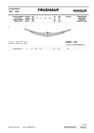 BESTELNUMMER
N° DE CDE
ORDER NUMBER
BESTELLNR
BLADEN
LAMES
LEAVES
BLATT.
BR
LRG
WID
BR
B C D1 D2
PH
FL
FA
SP
PAK
EP
TH
PAK
CATALOGUS
EDIT :
FRUEHAUF0209
DETAILS OPMERKINGEN
REMARQUES
REMARKS
BEMERKUNGEN
-
F08VORM*:(V) voor :
(A) achter :
avant ; front ; Vorne
arrière ; rear ; Hinten
( *) Vorm : Forme/Schape/Form
F256Z034ZA70 3 75 610 610 -- -- 90 96 3/30
Pag.6FRUEHAUFWeweler-Colaert NV E-mail: info@colaert.be
Olv003
 