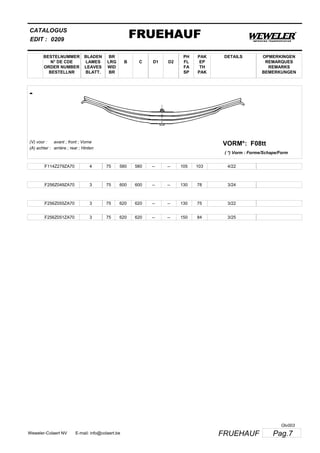BESTELNUMMER
N° DE CDE
ORDER NUMBER
BESTELLNR
BLADEN
LAMES
LEAVES
BLATT.
BR
LRG
WID
BR
B C D1 D2
PH
FL
FA
SP
PAK
EP
TH
PAK
CATALOGUS
EDIT :
FRUEHAUF0209
DETAILS OPMERKINGEN
REMARQUES
REMARKS
BEMERKUNGEN
-
F08ttVORM*:(V) voor :
(A) achter :
avant ; front ; Vorne
arrière ; rear ; Hinten
( *) Vorm : Forme/Schape/Form
F114Z279ZA70 4 75 580 580 -- -- 105 103 4/22
F256Z049ZA70 3 75 600 600 -- -- 130 78 3/24
F256Z055ZA70 3 75 620 620 -- -- 130 75 3/22
F256Z051ZA70 3 75 620 620 -- -- 150 84 3/25
Pag.7FRUEHAUFWeweler-Colaert NV E-mail: info@colaert.be
Olv003
 